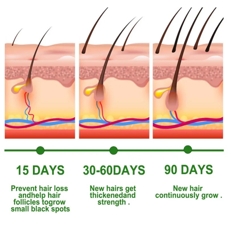 Hair Growth Serum Fast Growing - Ingrown Hair Serum บทวิจารณ์และราคา