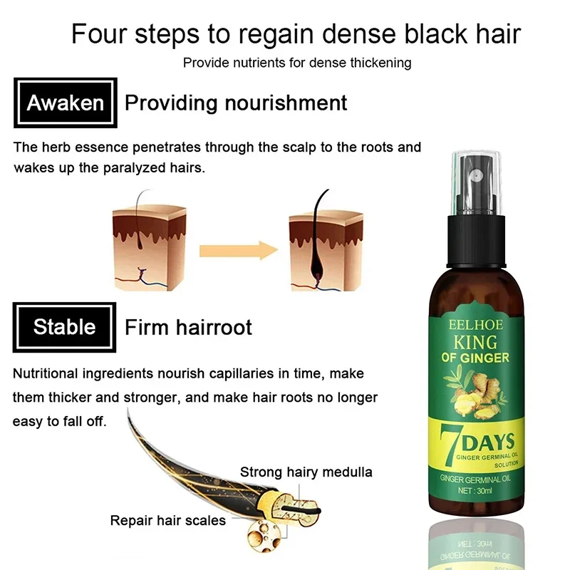 เซรั่มเร่งการเจริญเติบโตของเส้ - Ingrown Hair Serum บทวิจารณ์และราคา